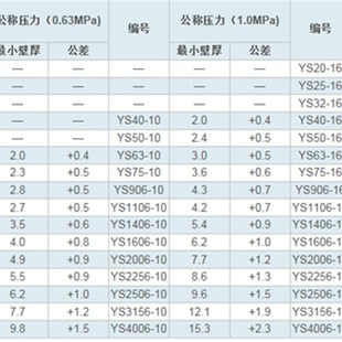 寸U直管 外径de9mm 锚牌U灰色排给水管道 日标JI