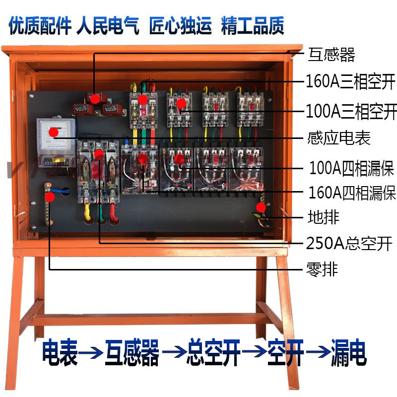 工地临时成一级二级三级配电箱电表计量室外防雨配电箱柜定制