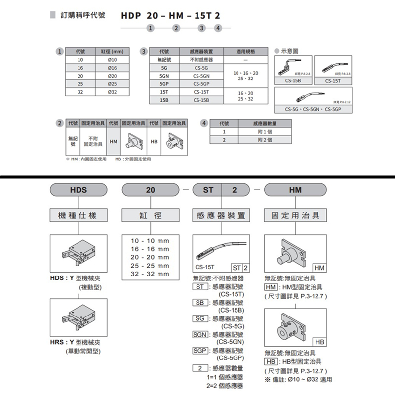 HDT气立可HDF平行机械夹HD气缸HDZ10  1 20  2 /HRZ/HDZL