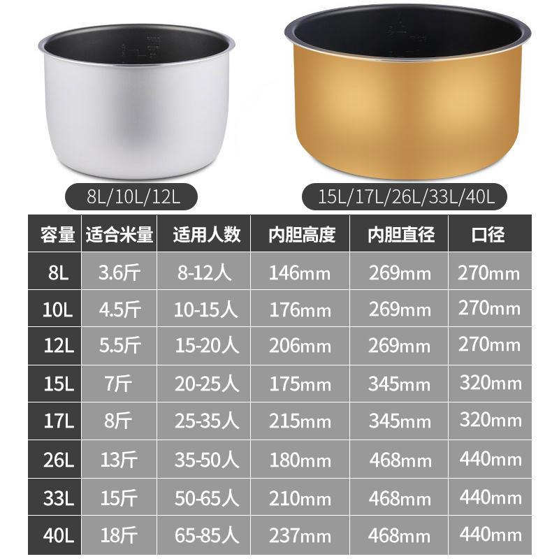 尚朋堂商用电压力锅大容量酒店食堂工地高原家用多功智能高压饭煲