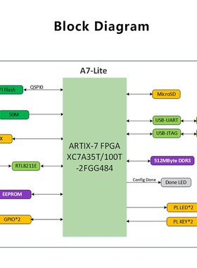 微相 FG发板 ILIN ti核心板 T T Lite