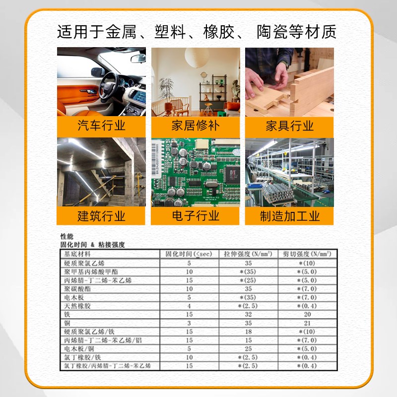 阿隆发工业装201 快干胶水 懒人瞬间快干胶 胶水粘橡胶粘塑料粘金