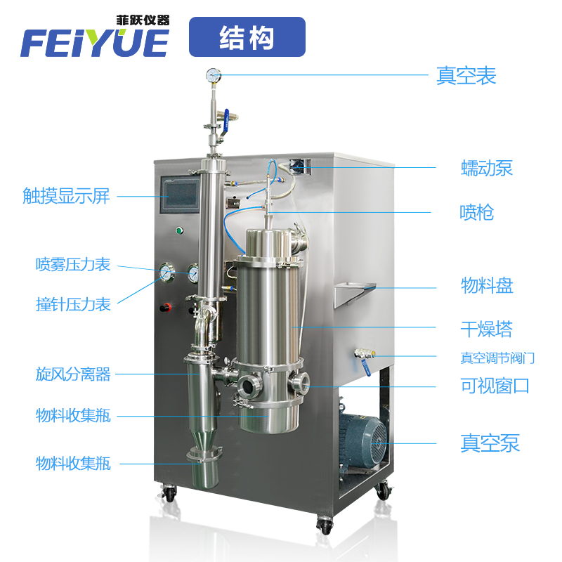 菲跃 低温真空喷雾干燥机 实验室仪器机械化工设备