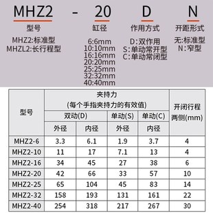 TJCQD天进气动MHZL2D平行手指气缸夹爪MHZ22D