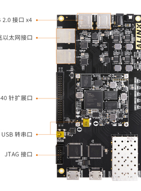 LIN ILIN FG黑金发板 ZYNQ M  IE HDMI