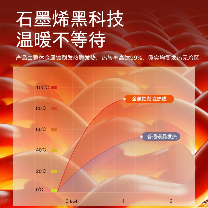 向物电热地毯地热垫碳晶地暖垫家用电地暖冬天加热地垫石墨烯发热