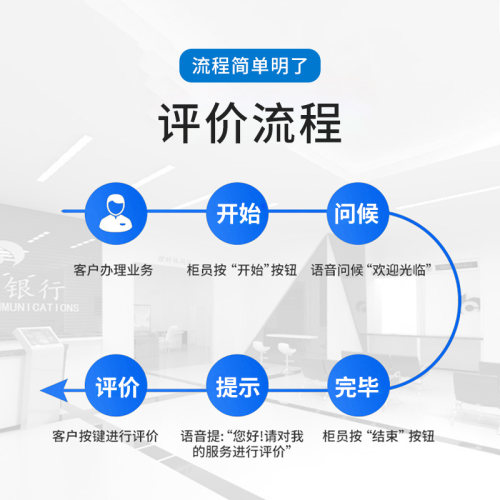 科付客户满意度服务评价器液晶彩屏评价管理营业厅银行医院打分器