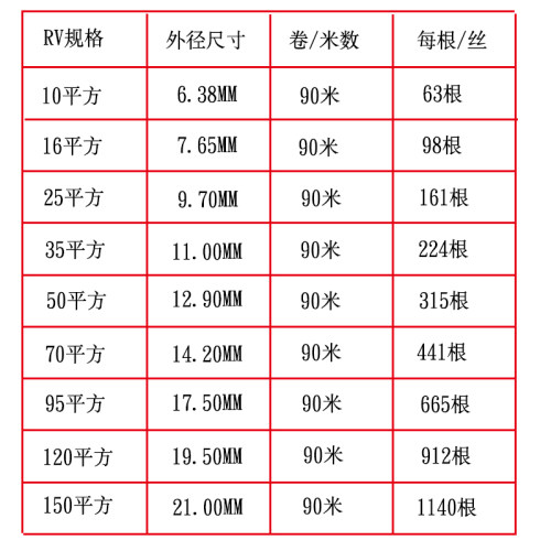 电线多股铜线黑色黄绿色软线单线   平方