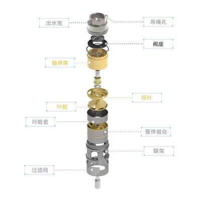 辽宁海城三鱼水泵QJ型吨吨吨泵 扬程潜水深井泵