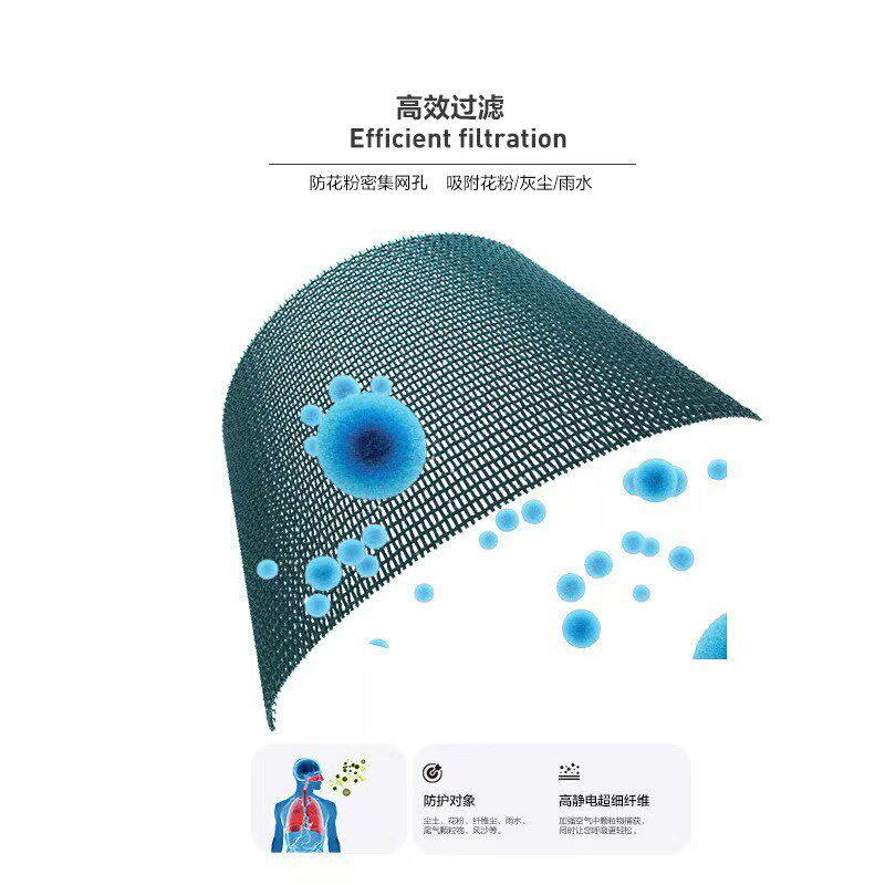 防粉纱网加密*目防尘防雨过尘螨抗过敏纱网自裁剪
