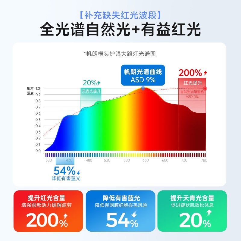 落地护眼灯全光谱儿童学习台灯防近视学生阅读横头大路灯,家装灯饰光源,落地护眼灯,淘宝优惠券,粉丝福利购,淘宝优惠卷