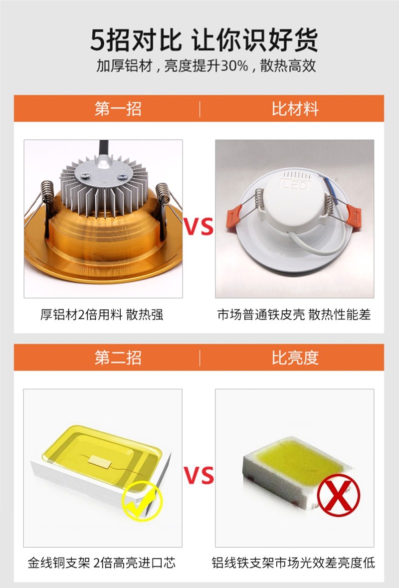 金色筒灯嵌入式家用-.5-寸5W瓦9公分7孔三色变光LED简灯