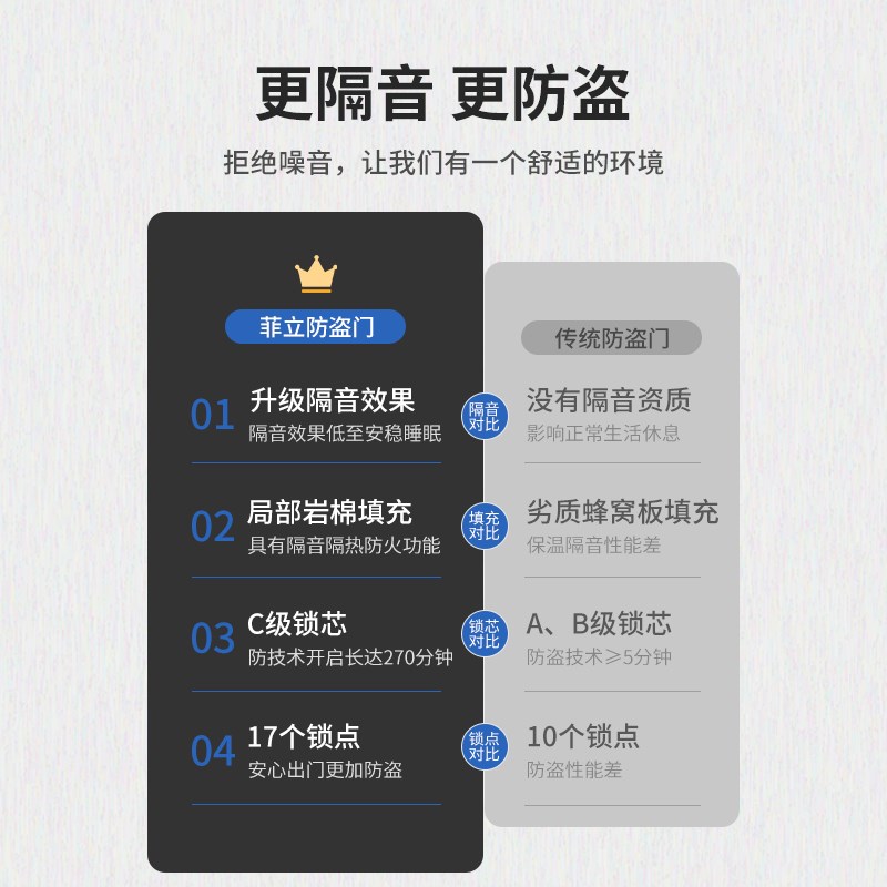 菲立甲级防盗门安全门单门子母进户大门智能指纹锁房门