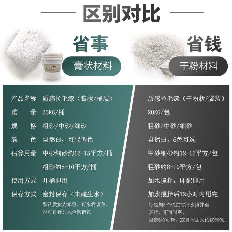 艺术涂料质感拉毛漆仿古拉花凹凸纹理拍照背景墙水性环保肌理漆