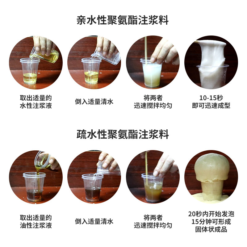 防水注浆液水性油性发泡堵漏高压注浆机屋顶裂缝止水灌浆料