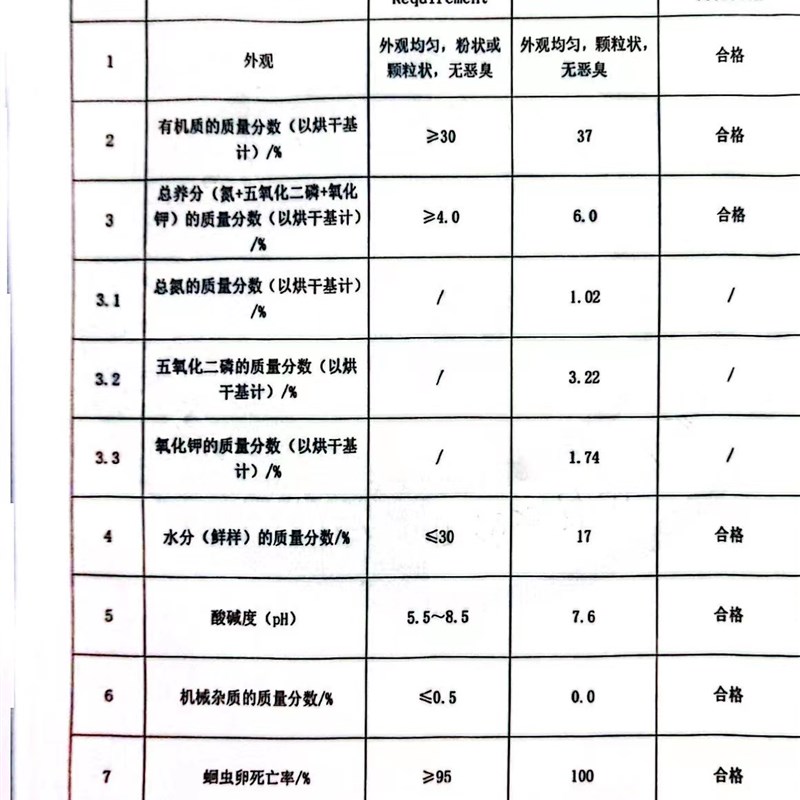kg粉状羊粪鸡粪豆粕稻壳发酵花卉盆景蔬菜星光微生物有机肥