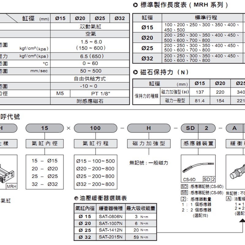 气立可MRU磁偶式无杆气缸MRH6/10/15/32/40*50*300*600-H/-SD2-A2