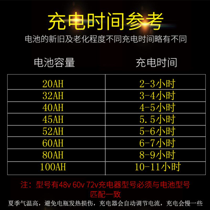 电动车充电器快速充电器大功率智能充电充干电池小时