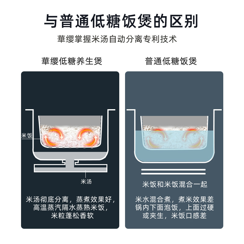 彭厨低糖汤分离全自动除糖去糖减糖木桶抗糖电饭锅