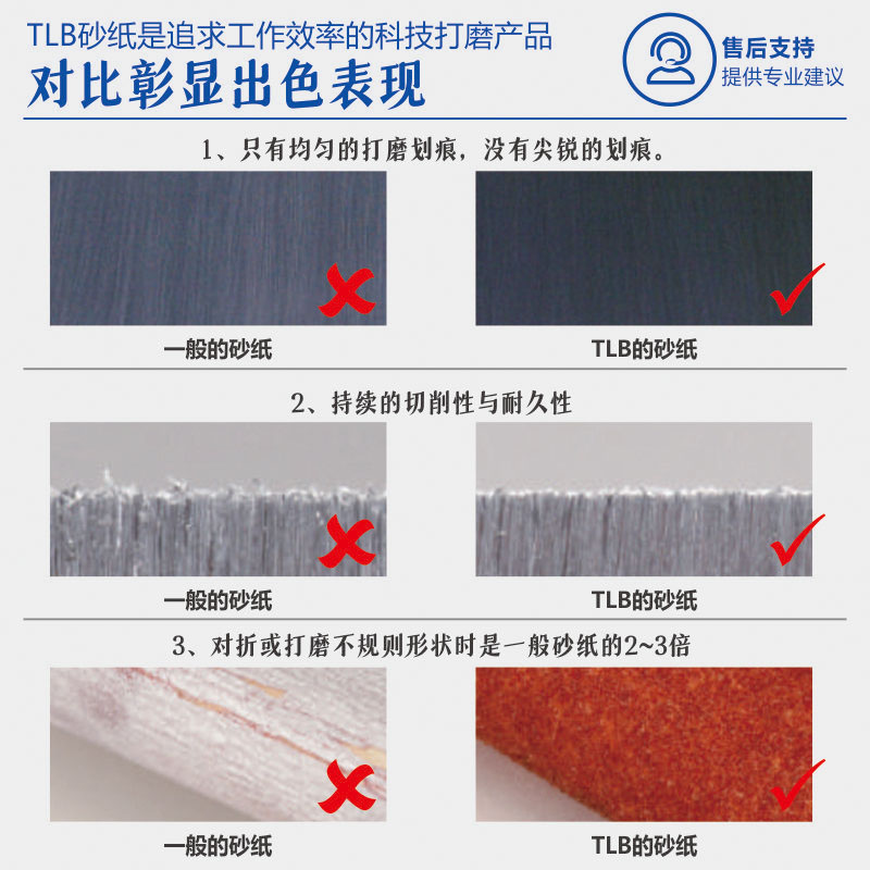 2023TLB砂纸粗目细目极细目打磨海绵砂纸套装纱布 2/3/5mm