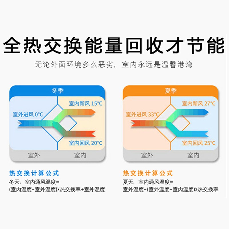 沐阳星新风系统商用中央全热交换器室内新风机换气系统除味恒温