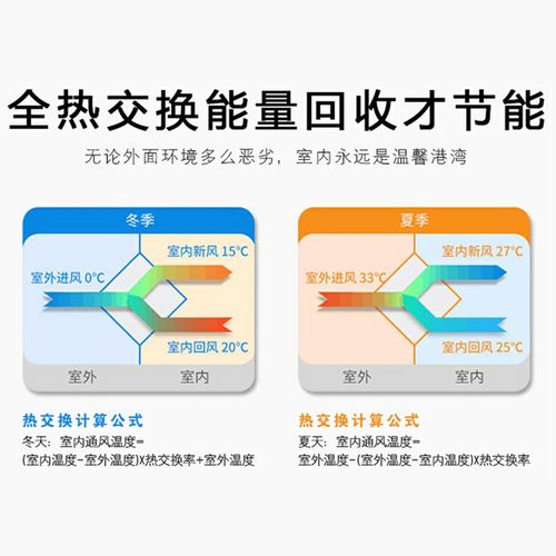 沐阳星新风系统商用中央全热交换器室内新风机换气系统除味恒温