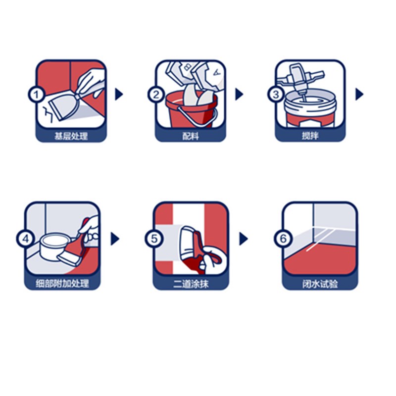 美巢坊水固1wx无添加蓝色防水浆料 卫生间阳台屋顶地面涂料