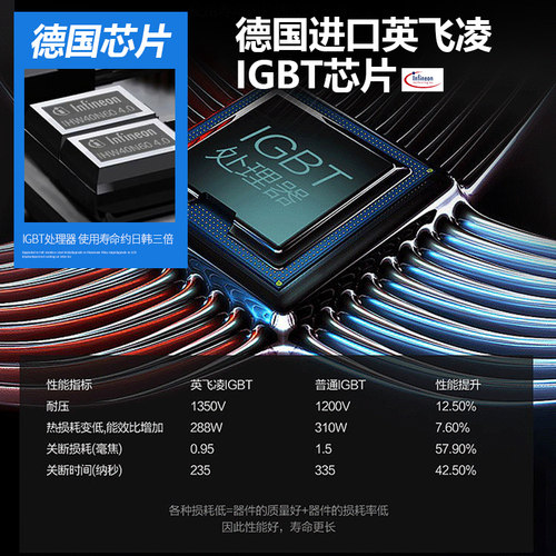尚朋堂 台式大功率能电磁炉