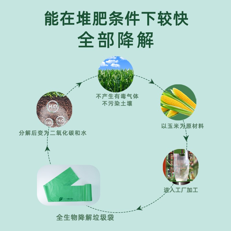 平口垃圾袋全降解家用厨房生物垃圾连卷袋加厚大号堆肥可降解环保