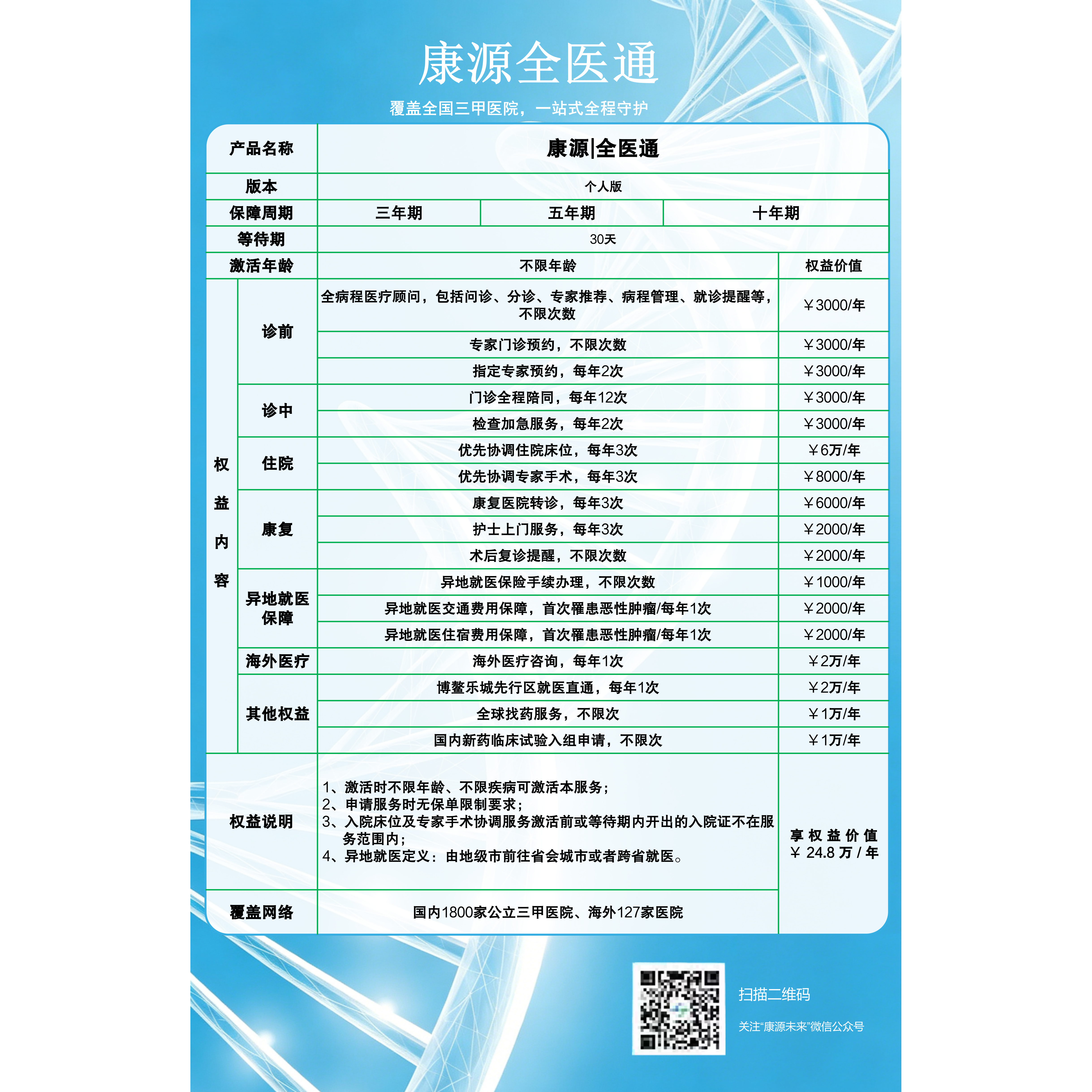【康源~全医通】绿通卡片定制 全国三甲可指定 全家用无限制