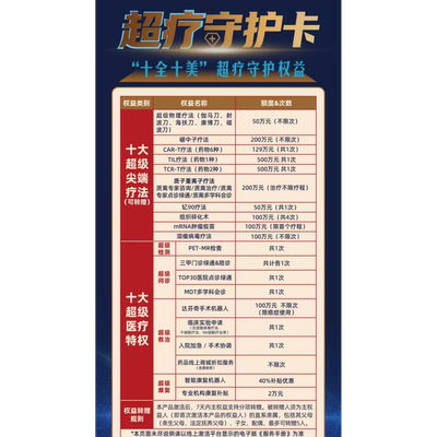 【圆心超疗卡片】周年庆十送一 0-75岁家人常备 5年期 全国通用
