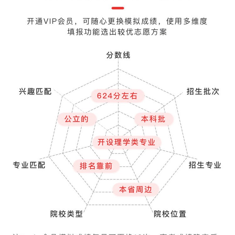 2025优志愿高考志愿填报卡VIP会员卡优志愿APP智能填报卡智能填报