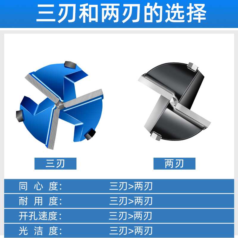 木工开孔器钻头三刃35mm打孔铰链合页木板开口圆形门锁抽屉钻