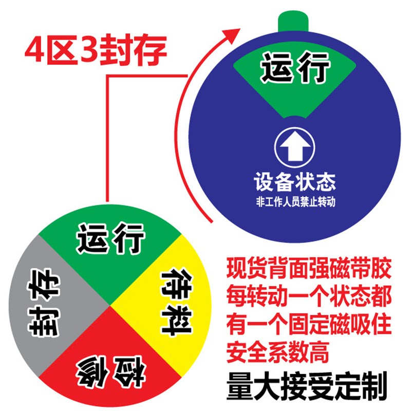 亚克力设备状态标识牌 旋转磁铁机器设备状态运行 管理分区指示牌