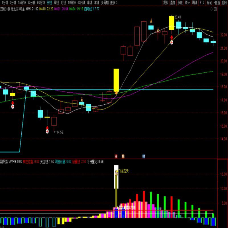 通达信炒股指标寻龙诀量化复盘黑夜之眼寻龙再现介入见龙在田股票