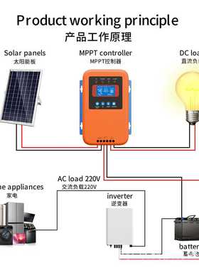 现货MPPT太阳能控制器12V24V48V80A智能充放电控制器光伏板充电器