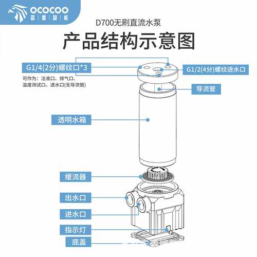 盈博D700工业散热器水冷循环泵大流量扬程耐高温静音泵箱一体PWM