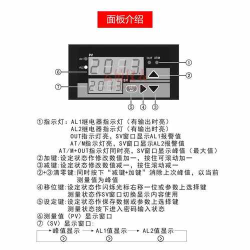 SWP-D403双屏智能数字显示控制仪/数显控制仪9648双屏