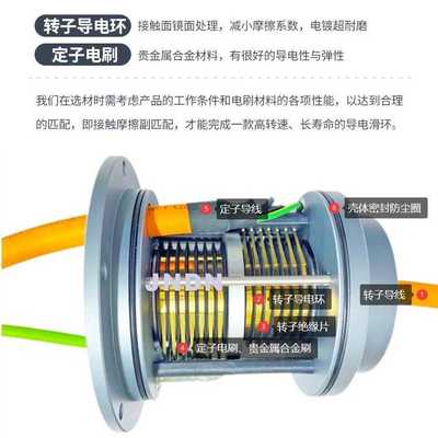各类伺服电机滑环定制 视频信号CClink canbus等无干扰电源组合环