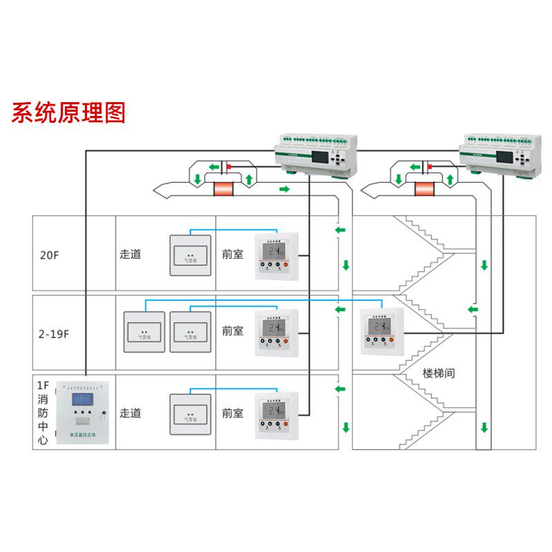 余压监控系统主机控制器压差探测器疏散通道正压送风余压监视器
