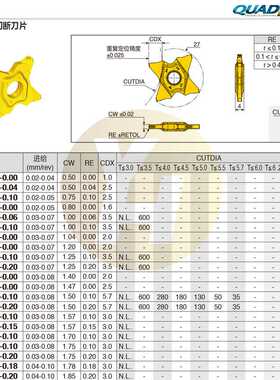 韩国特固克数控精密切断切槽刀片TQJ 27-1.70-0.10 TT9080车削4刃