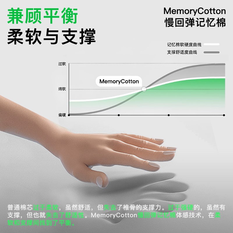bkt人体工程学护腰坐姿椅靠垫坐垫办公室腰托垫靠背一体神器