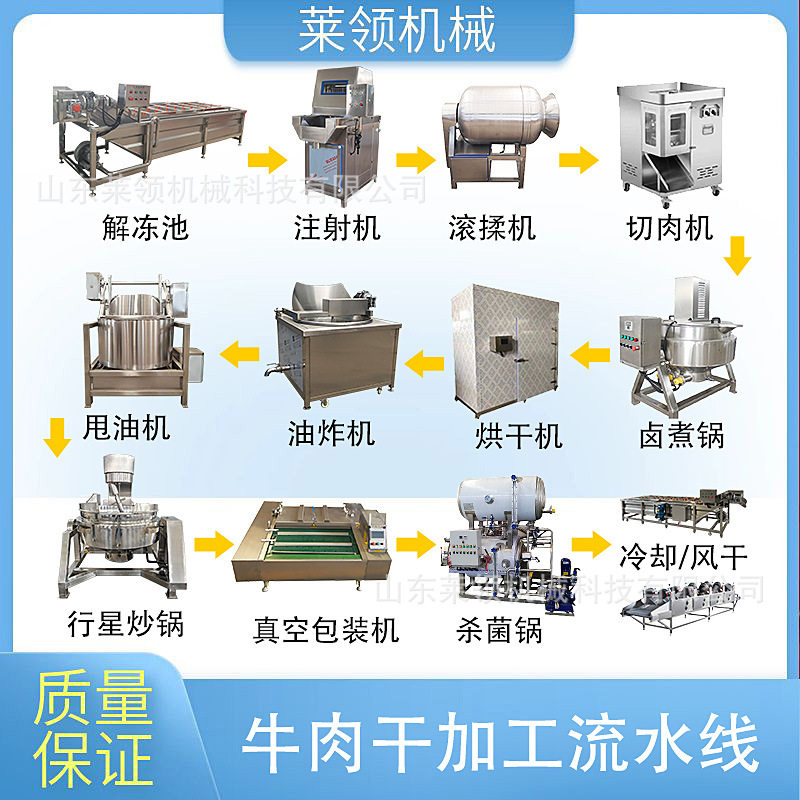 手撕牛肉干加工流水线 酱牛肉罐头加工设备猪肉脯加工成套设备