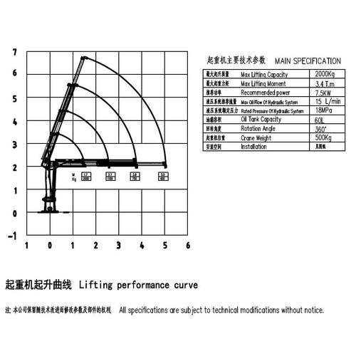 液压船吊/折臂吊2吨船用起重机/工程机械船用吊机CSQ2ZB2/