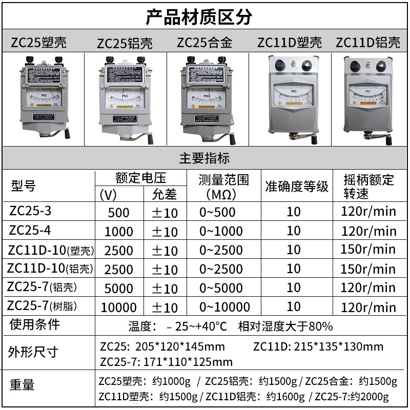 兆欧表 ZC25-3 500V/1000V南京金川绝缘电阻测试仪 铝壳 摇表25-4
