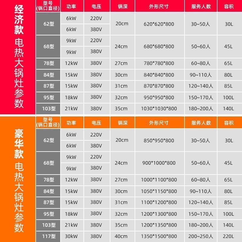 商用电热大锅灶工地食堂饭店用羊汤火力大功率电磁炉炒菜锅电炒锅