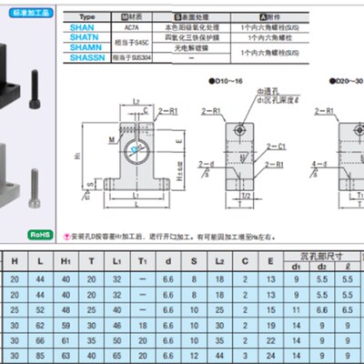 SHATN10SHAN10SHATN20SHAN25 SHAN30SHAN16SHATN30SHAMN20SHASSN