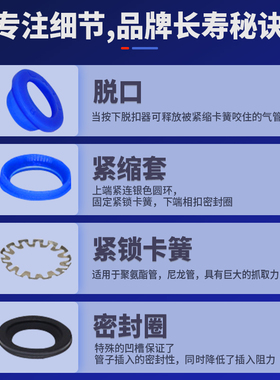 气动快速接头气管快插螺纹直通PtC4PC6PC8PC10PC12-M5机械工具元