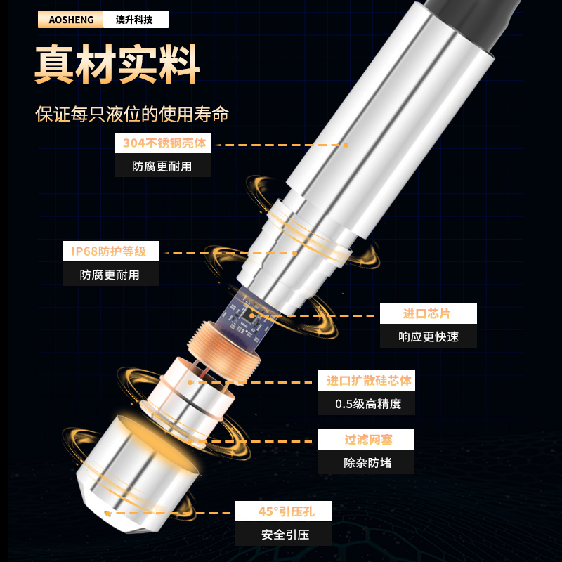 投入式液位变送器防腐高温水位计数显控制器超音波压力液位感测器
