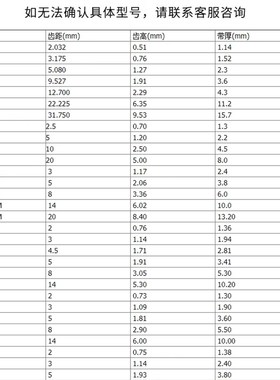 橡胶RPP8M同步带皮带888 896 912 920 960 1040 1080 1088传动带